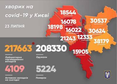 Виталий Кличко - В Киеве назвали район-лидер по заболеваемости коронавирусом - lenta.ua - Украина - Киев - Святошинск - Соломенск