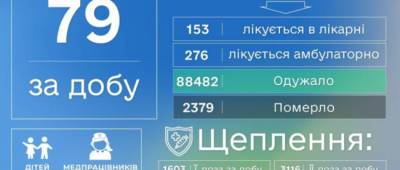 Павел Кириленко - На Донетчине еще 3 человека умерло от коронавируса - w-n.com.ua - Донецкая обл.