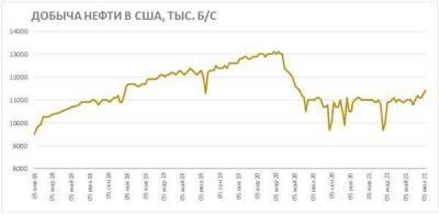 В американском нефтегазе привлекательными выглядят акции Chevron - smartmoney.one - США