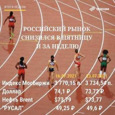 Эльвира Набиуллина - Итоги пятницы, 23 июля: Российский рынок накрыла "дождевая тучка" - smartmoney.one - Россия