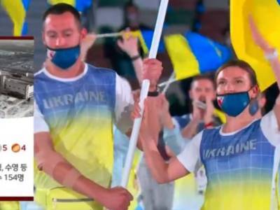 Южнокорейский телеканал представил сборную Украины на Олимпиаде изображением ЧАЭС - unn.com.ua - Норвегия - Южная Корея - Украина - Киев - Токио - Италия - Гаити - Маршалловы Острова