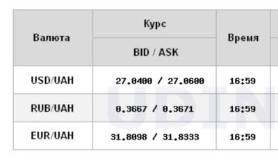 Курс доллара ускорил падение на межбанке - narodna-pravda.ua - Украина - Киев
