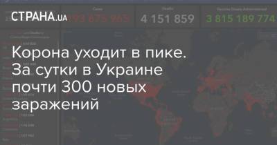 Корона уходит в пике. За сутки в Украине почти 300 новых заражений - strana.ua - Украина - Киев - Запорожская обл. - Одесская обл. - Львовская обл.