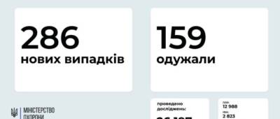МОЗ: на Донетчине 4 случая заражения COVID-19, на Луганщине — 4 - w-n.com.ua - Украина