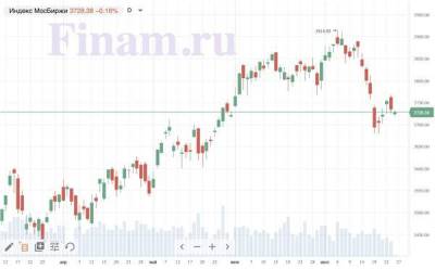 Российский рынок открылся снижением - покупают бумаги "Русагро" - smartmoney.one