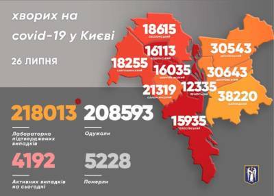 Виталий Кличко - Стали известны, районы-лидеры Киева по заболеваемости коронавирусом - lenta.ua - Украина - Киев