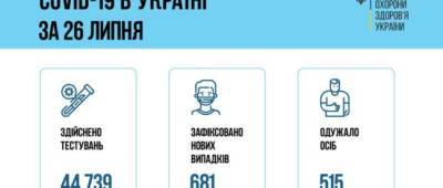 Донетчина и Луганщина попали в регионы с самым большим количеством COVID-19 за сутки - w-n.com.ua - Украина - Киев