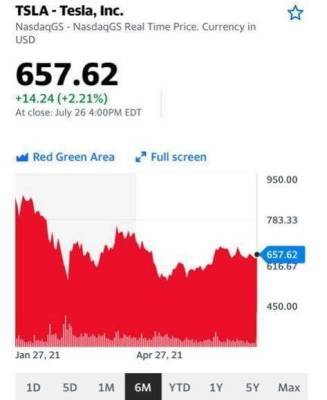 Tesla удалось избежать последствий глобальной нехватки микросхем - smartmoney.one