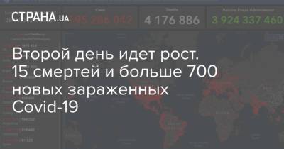 Второй день идет рост. 15 смертей и больше 700 новых зараженных Covid-19 - strana.ua - США - Украина - Киев - Запорожская обл. - Одесская обл. - Херсонская обл. - Донецкая обл.