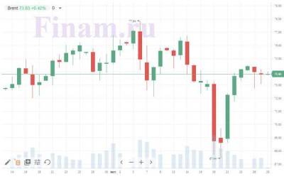 Джером Пауэлл - Нефть поможет российскому рынку избежать падения - smartmoney.one - США