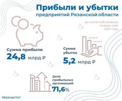 Рязаньстат: убыток строительной отрасли за 5 месяцев — 3,5 млрд - 7info.ru - Рязанская обл.