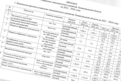 К 2024 году средняя зарплата в Ленобласти увеличится до 62 тысячи рублей - ivbg.ru - Украина - Ленинградская обл.