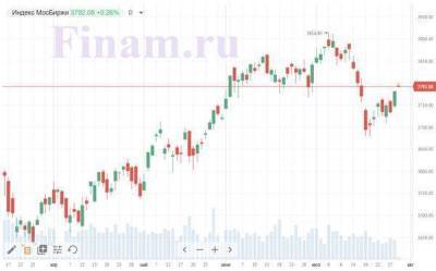 Рынок РФ открыл торги ростом, в фокусе "Сбер", "Магнит", металлурги - smartmoney.one - Россия