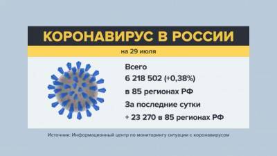 В России третий раз за месяц установлен суточный рекорд смертности от COVID-19 - piter.tv - Москва - Россия - Санкт-Петербург - Московская обл.