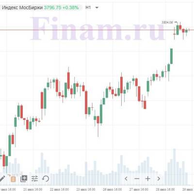 Джером Пауэлл - Внешний фон играет на стороне "быков" - smartmoney.one - США