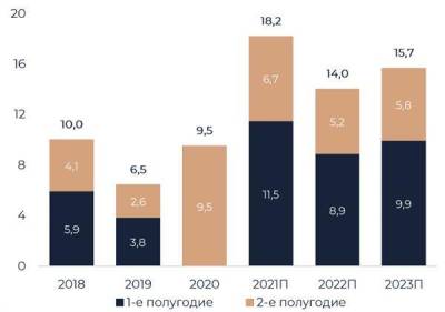 Дивидендная доходность "АЛРОСА" может составить 9% - smartmoney.one