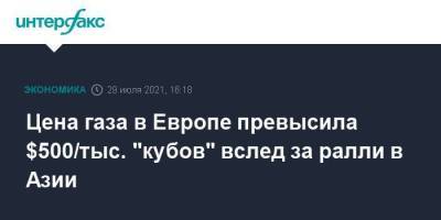 Цена газа в Европе превысила $500/тыс. "кубов" вслед за ралли в Азии - smartmoney.one - Москва