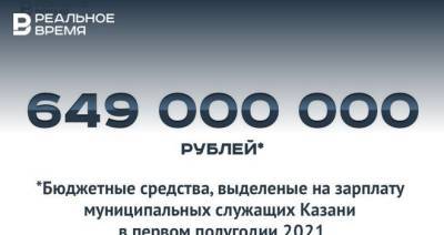 649 млн рублей на зарплату муниципальных служащих Казани — много это или мало? - realnoevremya.ru - респ. Татарстан - Казань