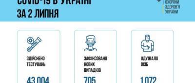 МОЗ: В Донецкой области 43 новых случая COVID-19 за сутки, в Луганской 10 - w-n.com.ua - Украина - Киев - Донецкая обл.