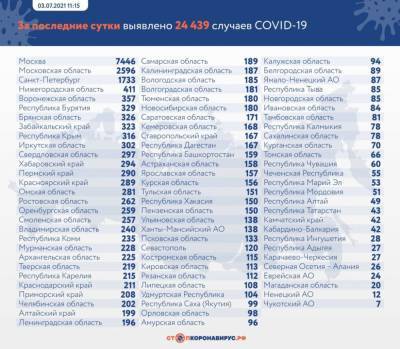 Сразу 357 воронежцев заболели коронавирусом за сутки - gorcom36.ru - Воронеж - Нижегородская обл. - Воронежская обл.