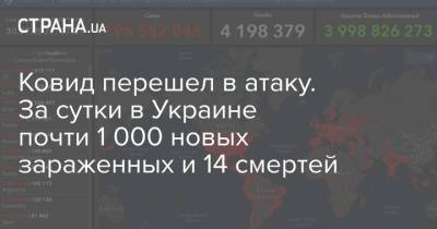 Ковид перешел в атаку. За сутки в Украине почти 1 000 новых зараженных и 14 смертей - strana.ua - Украина - Киев - Харьковская обл. - Днепропетровская обл. - Одесская обл. - Донецкая обл.