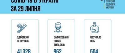 МОЗ о COVID-19: На Донетчине 69 новых случаев за сутки, на Луганщине 32 - w-n.com.ua - Украина - Киев