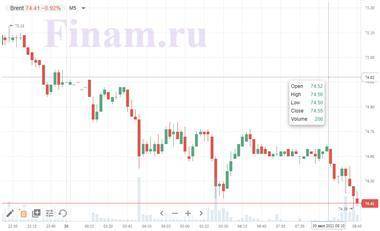 Котировки индексов на сегодня Азиатские биржи падают, нефть в минусе - smartmoney.one - Россия - Германия - ГДР