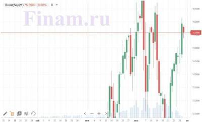 Российский рынок открылся в минусе, продают акции "ЛУКОЙЛа" и "Норникеля" - smartmoney.one