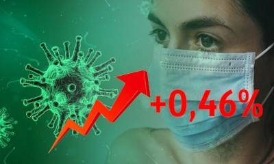 Динамика коронавируса на 30 июля - bloknot.ru - Москва - Россия - США