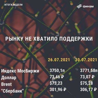 Итоги пятницы, 30 июля: "Эффект пятницы" определил динамику закрытия рынков - smartmoney.one