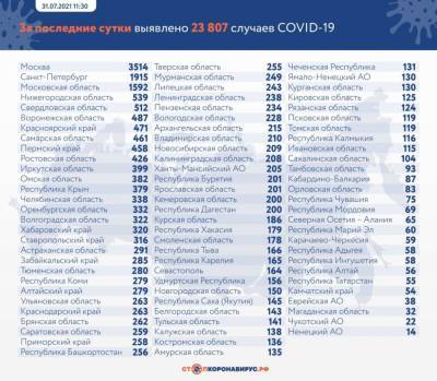 В Воронежской области обновлен антирекорд заражений коронавирусом - gorcom36.ru - Россия - Красноярский край - Воронеж - Воронежская обл. - Свердловская обл.