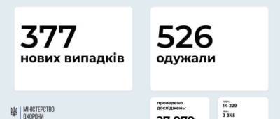 МОЗ: на Донетчине 3 новых случая заражения COVID-19, на Луганщине — 1 - w-n.com.ua - Украина