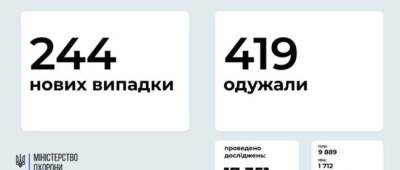 МОЗ: на Донетчине 3 новых случая заражения COVID-19, на Луганщине — 2 - w-n.com.ua - Украина