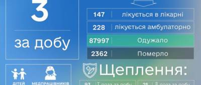 Павел Кириленко - На Донетчине 3 новых случая заражения COVID-19 - w-n.com.ua - Донецкая обл.