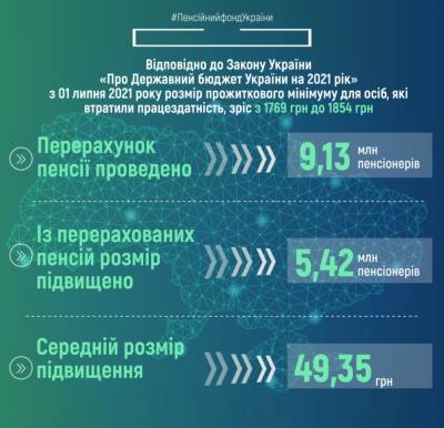 ПФУ озвучил средний размер повышения пенсий с 1 июля: меньше 100 гривен - narodna-pravda.ua - Москва - Россия - Украина - Львов - Белоруссия - с. Напомнить