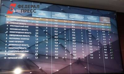 Минпромторг признал развитие промышленности на Среднем Урале одним из лучших в стране - fedpress.ru - Россия - Башкирия - Екатеринбург - Калужская обл. - Свердловская обл. - Тульская обл.