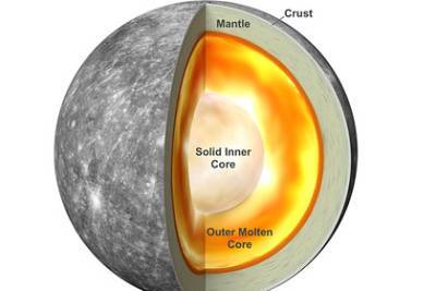Предложена новая разгадка тайны ядра Меркурия - lenta.ru - США - Япония - шт. Мэриленд