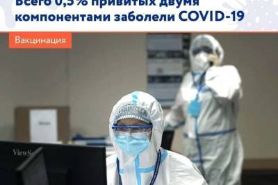 Михаил Мурашко - Оперштаб рассказал брянцам о заболеваемости после вакцинации - mk.ru - Брянская обл.