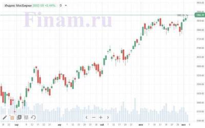 Внешний фон для российского фондового рынка выглядит неоднозначным - smartmoney.one - США
