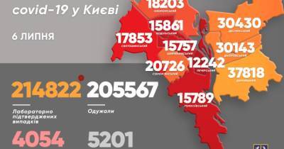 Виталий Кличко - В Киеве за сутки — ни одной смерти от COVID-19, но добавилось 200 больных - dsnews.ua - Украина - Киев - Соломенск