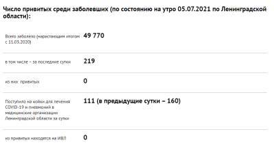 Правительство Ленобласти запустило портал с актуальной информацией о коронавирусе - ivbg.ru - Украина - Ленинградская обл.