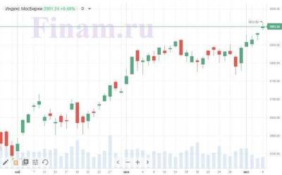 Нефть помогает индексу МосБиржи удерживаться выше 3900 пунктов - smartmoney.one