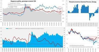 Почему рубль не реагирует на рост нефтяных цен? - smartmoney.one - Россия - Эмираты
