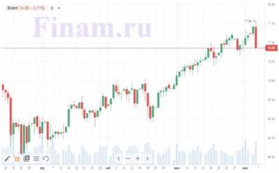 Итоги вторника, 6 июля: Нефть заинтриговала рынок - smartmoney.one