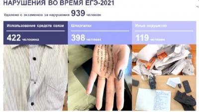 Анзор Музаев - В России c ЕГЭ-2021 удалили 939 человек за нарушения - ivbg.ru - Россия - Украина