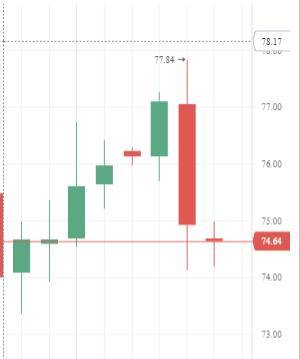 Котировки индексов на сегодня Нефть возобновила рост - smartmoney.one - Германия