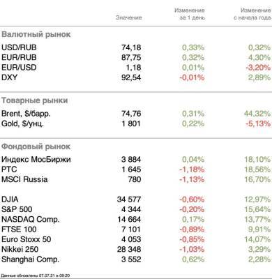 Иррациональное поведение - smartmoney.one