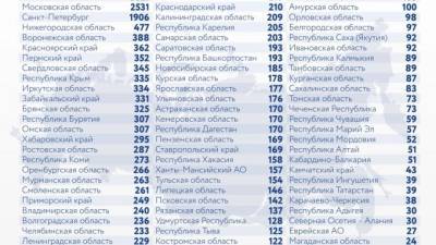 В России второй день подряд от COVID-19 умерли больше 700 человек - piter.tv - Москва - Россия - Санкт-Петербург - Бразилия - Индия - Оперштаб