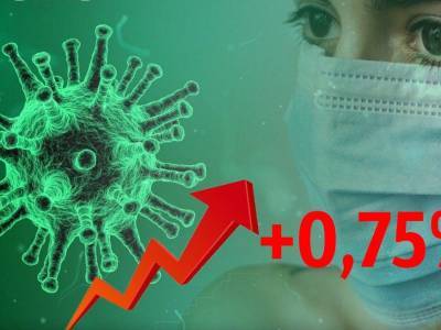 Динамика коронавируса на 7 июля - bloknot.ru - Москва - Россия - США