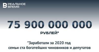 Константин Струков - Сто богатейших чиновников и депутатов заработали за год 75,9 млрд рублей — это много или мало? - realnoevremya.ru - Челябинская обл. - Камчатский край